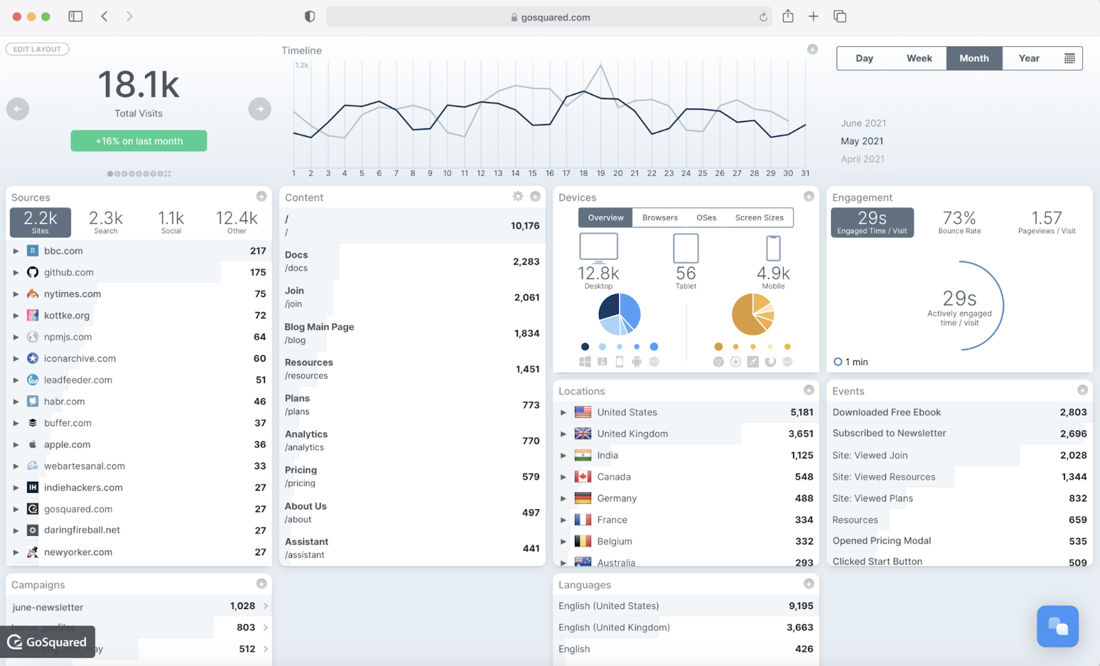 14 альтернатив Google Analytics 