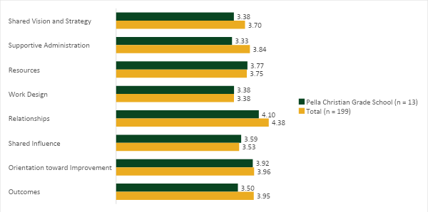 A graph of a number of green and yellow bars

Description automatically generated