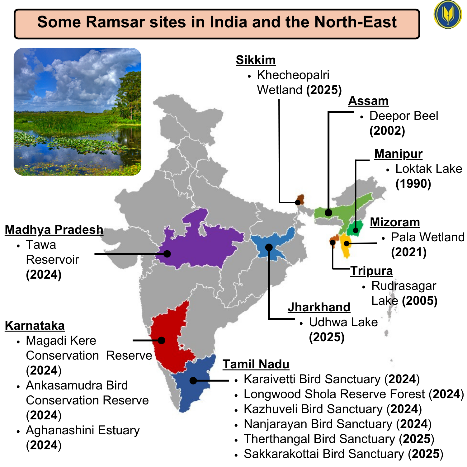 Wetland - some ramsar sites in India and the North-east