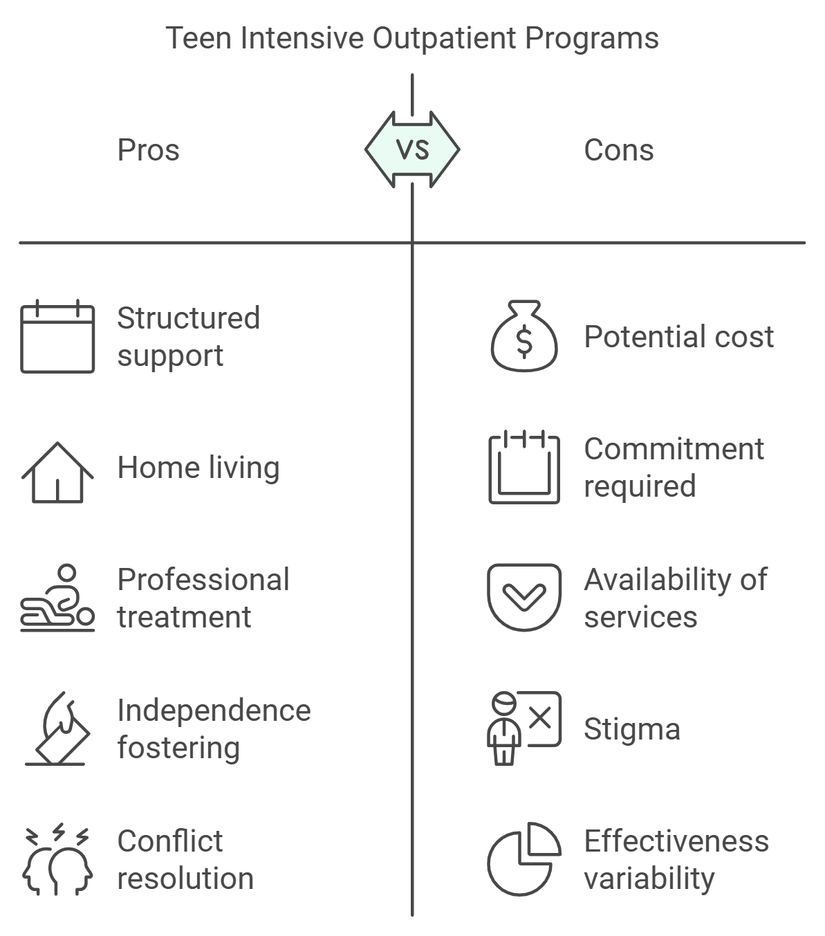 A diagram of a comparison between pros and cons

Description automatically generated