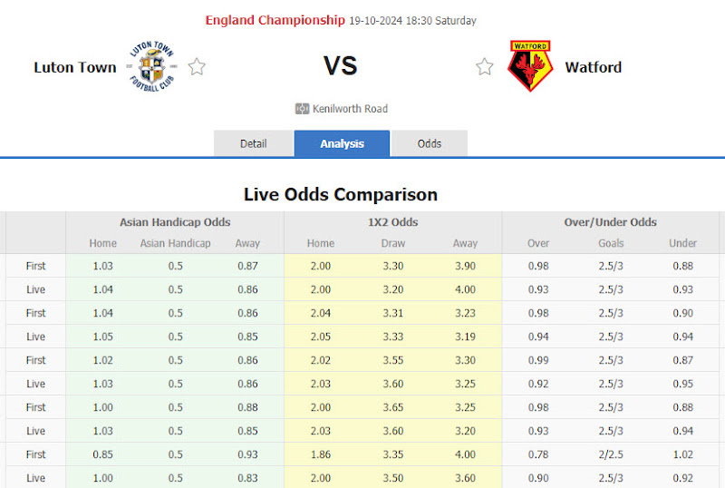 Dự đoán tỷ lệ bóng đá, soi kèo Luton Town vs Watford