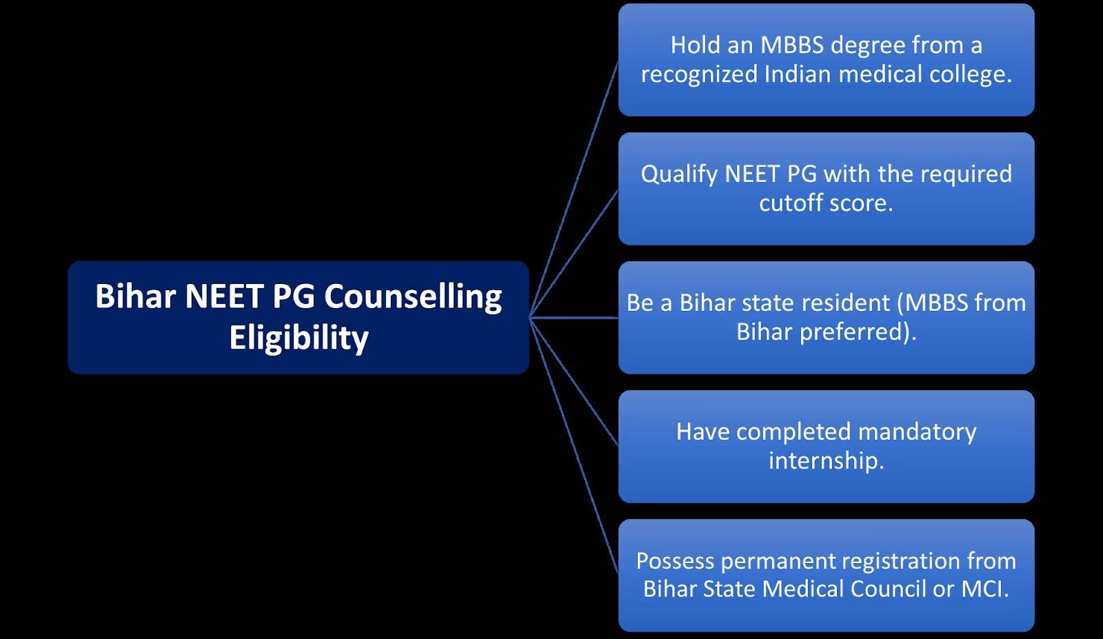 A diagram of a medical counselling

Description automatically generated with medium confidence