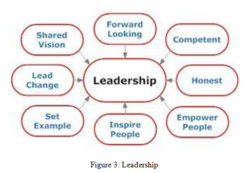 Leadership