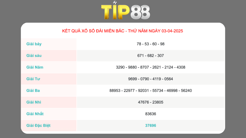 Kết quả xổ số miền Bắc ngày 03/04/2025