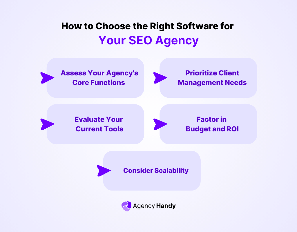 How to Choose the Right SEO Agency Software for Your SEO Projects