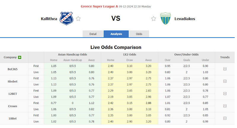 Dự đoán tỷ lệ bóng đá, soi kèo Athens Kallithea vs Levadiakos