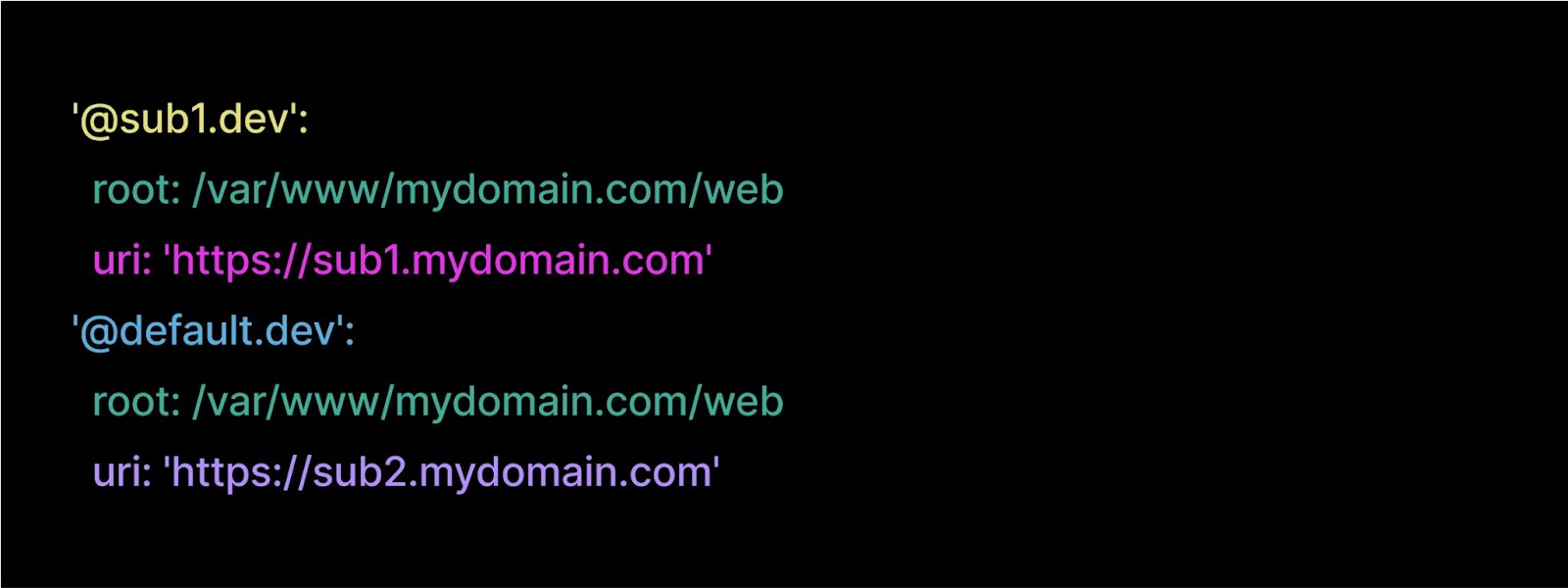 Multisite Management