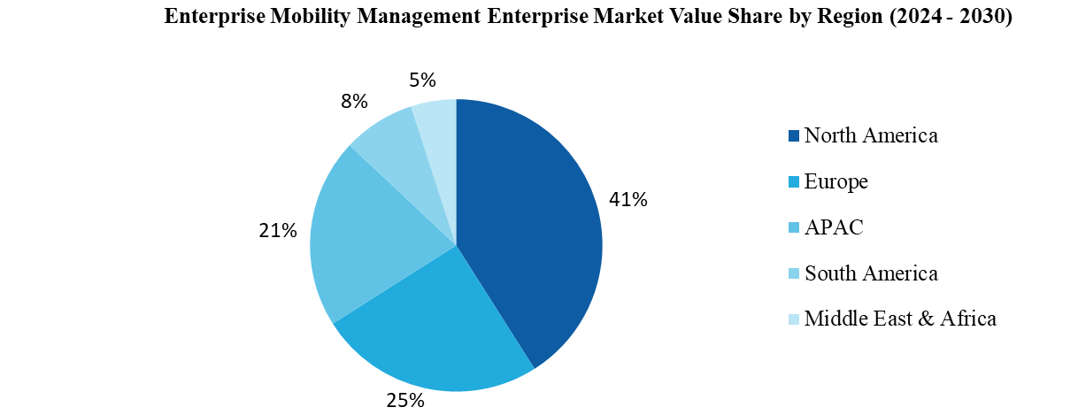 Enterprise Mobility Software Market