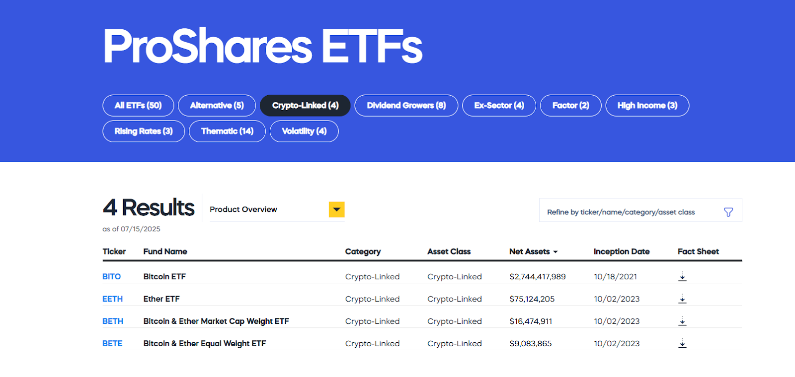 Finest Crypto to Purchase Now? ProShares Sparks Market Buzz with New XRP and Solana ETFs