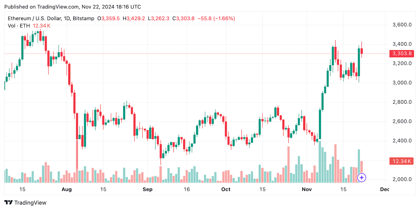 Top Crypto Gainers Today on DEXTools - MuskPnut, KACY, and PulseX