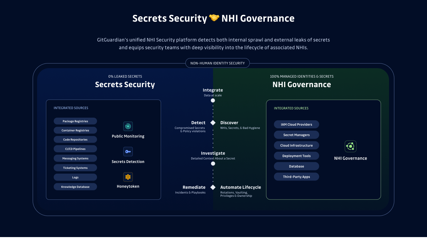 Introducing The Next Step in GitGuardian’s NHI Security Approach