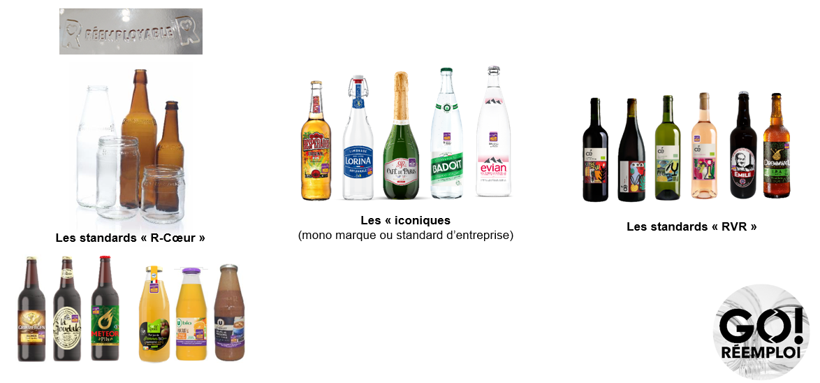 Une image contenant Bouteille en verre, boisson, boisson alcoolisée, bouteille  Le contenu généré par l’IA peut être incorrect.