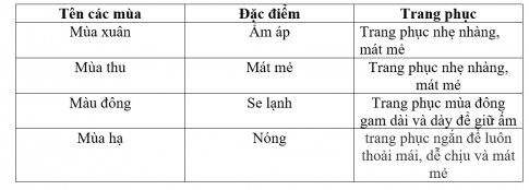 2. Xử lí tình huống