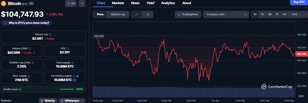 CoinMarketCap BitcoinChart