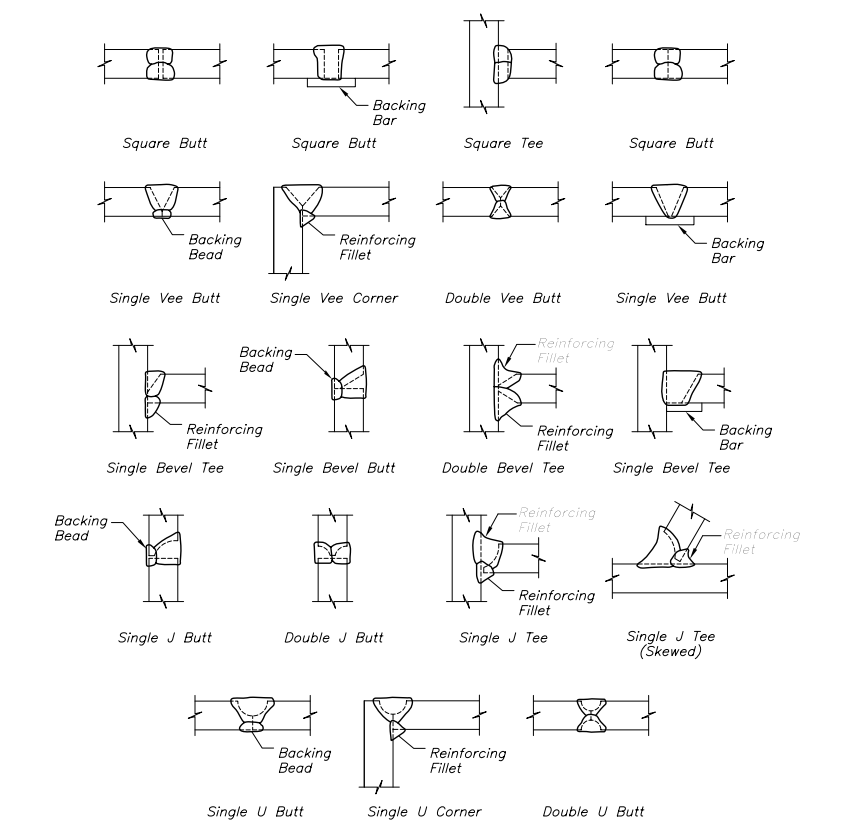 Typical complete-joint-penetration groove welds 