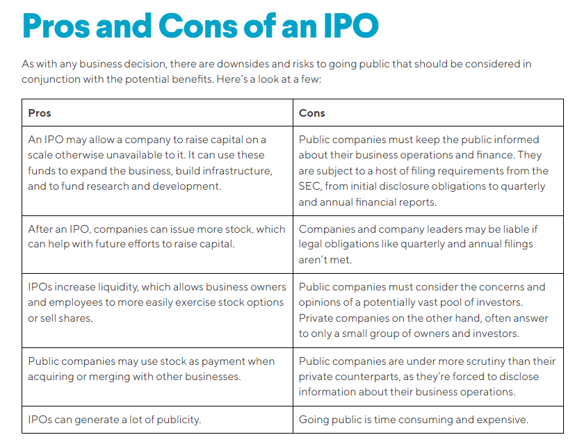 IPO pro and con list. 