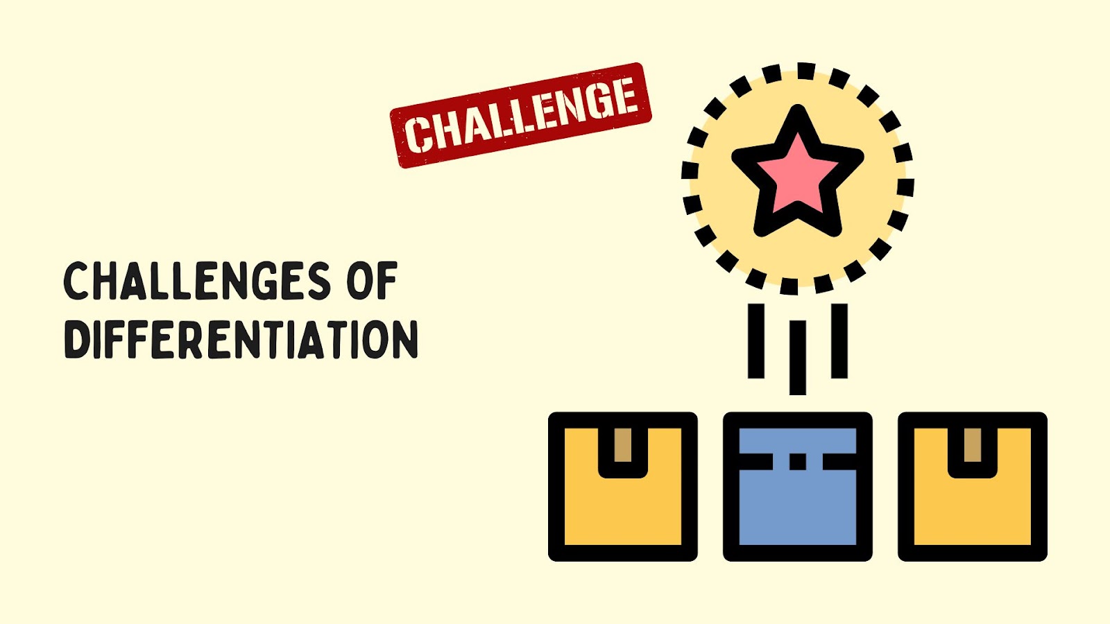 Challenges of Differentiation