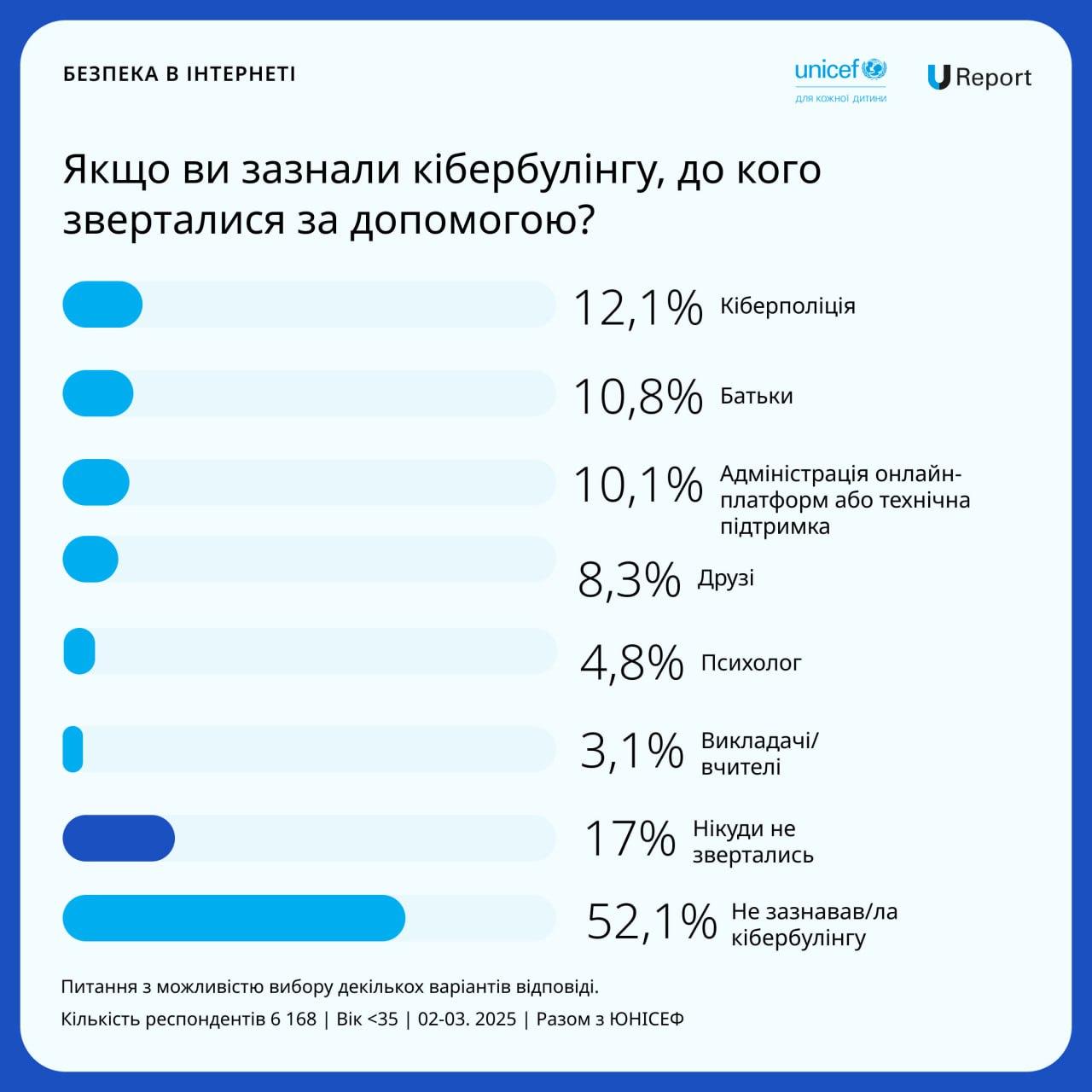 Изображение выглядит как текст, снимок экрана, программное обеспечение, Операционная система

Автоматически созданное описание