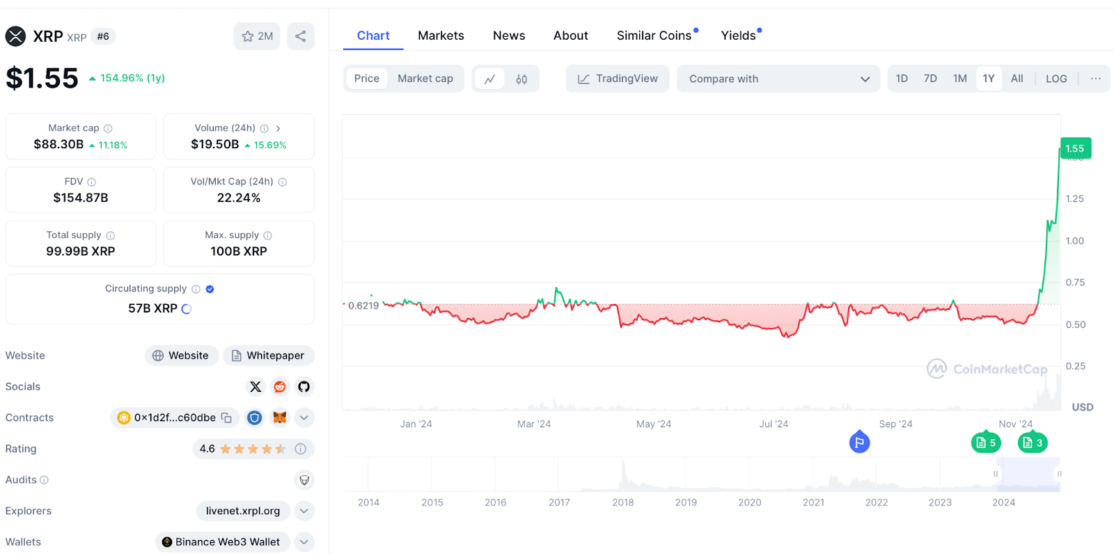 XRP Kurs 