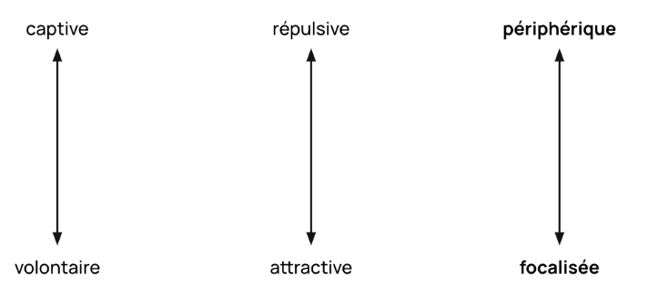 Une image contenant texte, capture d’écran, ligne, diagramme

Description générée automatiquement