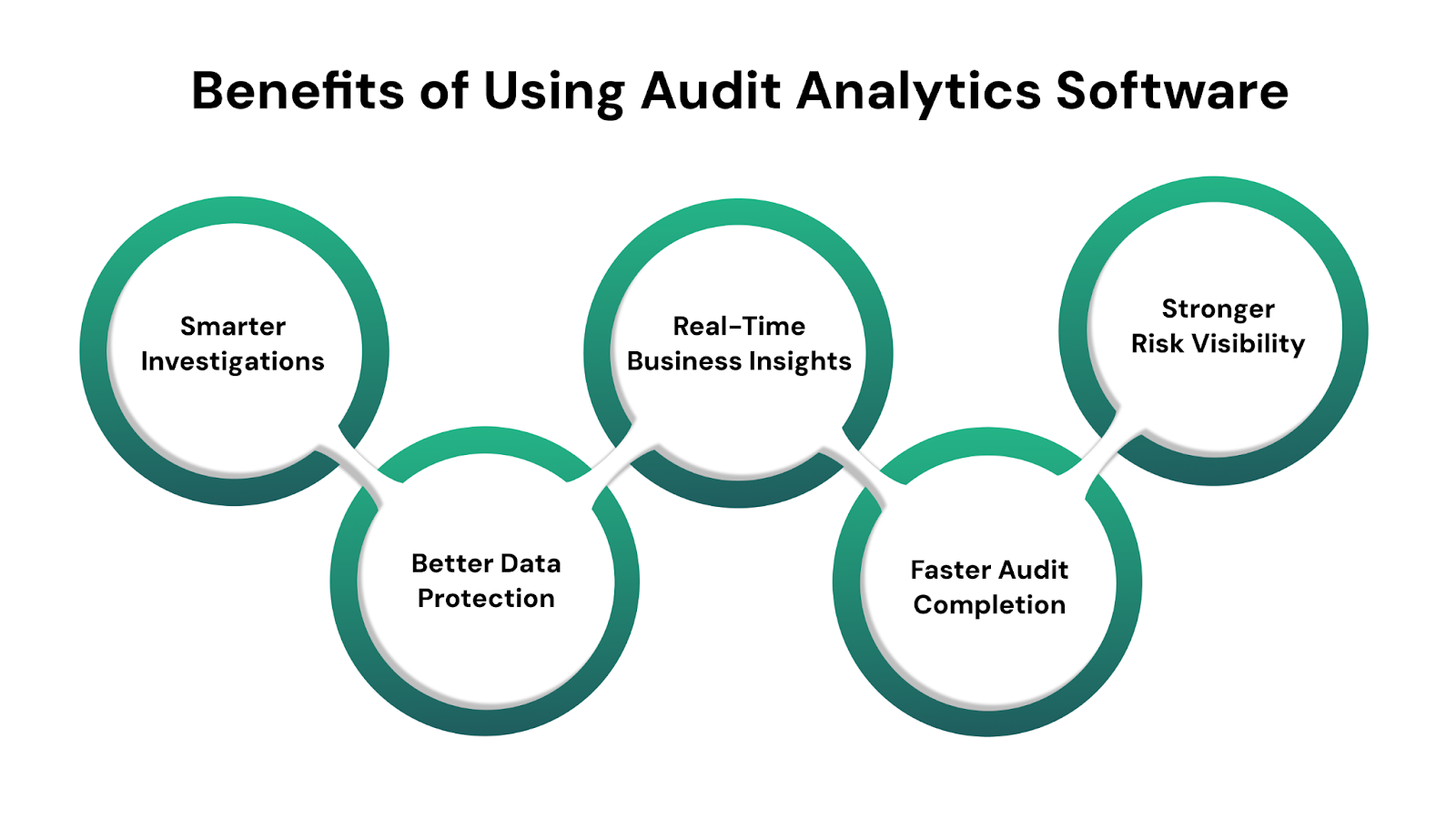Benefits of Using Audit Analytics Software