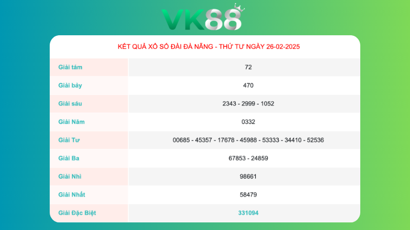 Kết quả xổ số Đà Nẵng ngày 26/02/2025