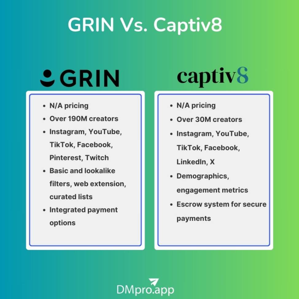 GRIN Vs. Captiv8