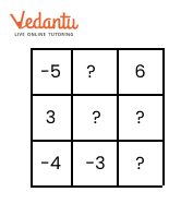 Border integer square puzzle