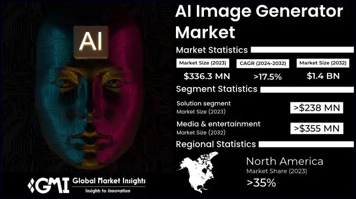 Key Market Takeaways for AI Art Generator Apps