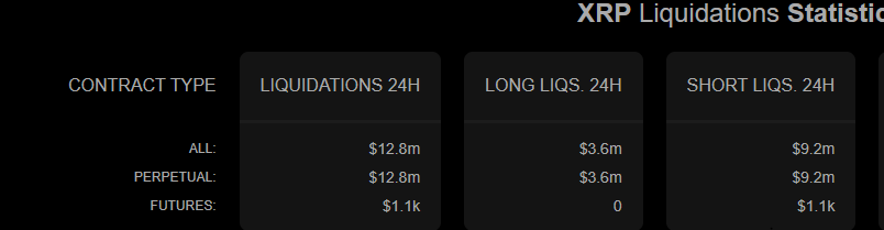 XRP Liquidations