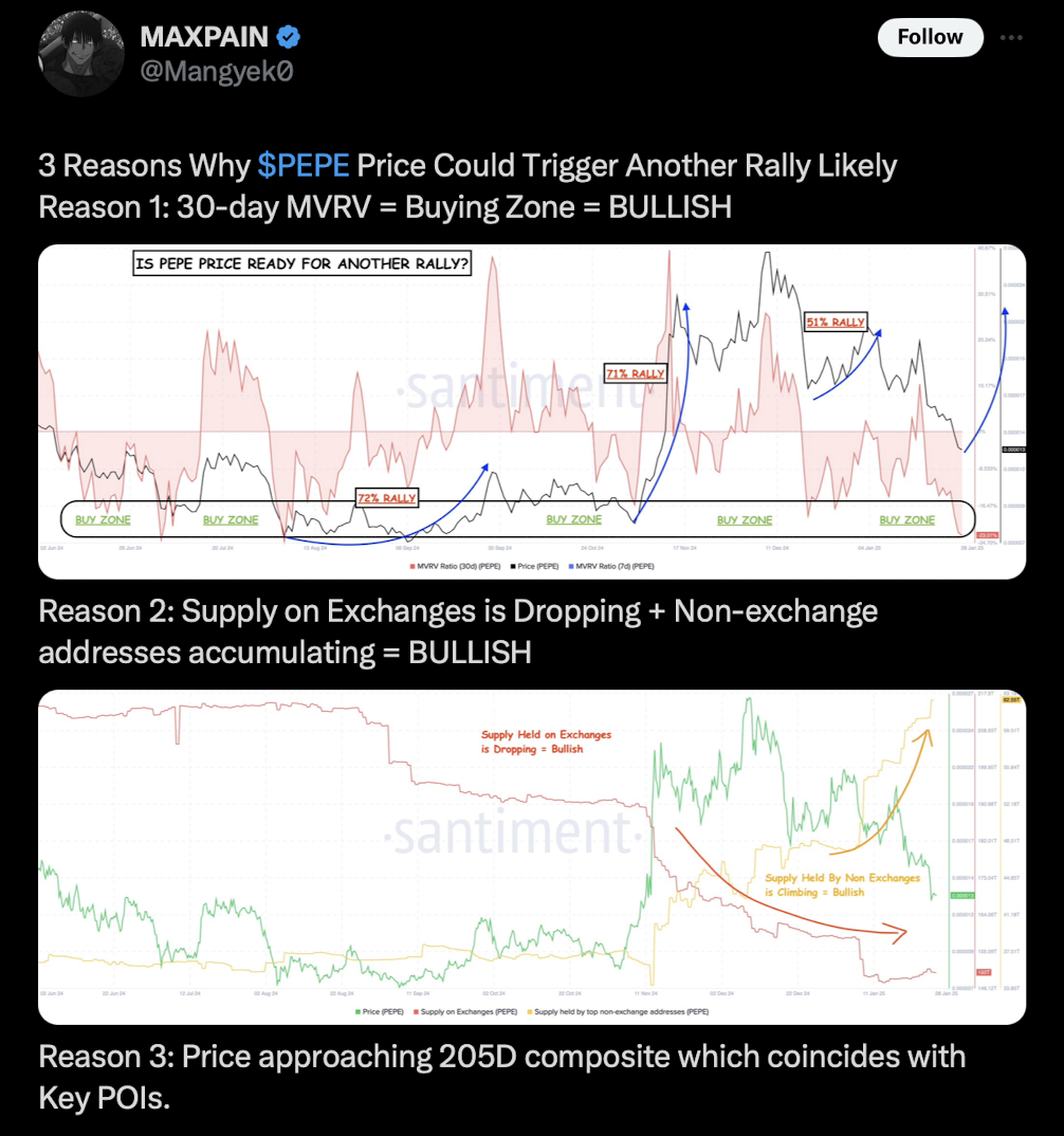 Are Whales Accumulating Pepe Coin for a Large Transfer? – BlockNews.com