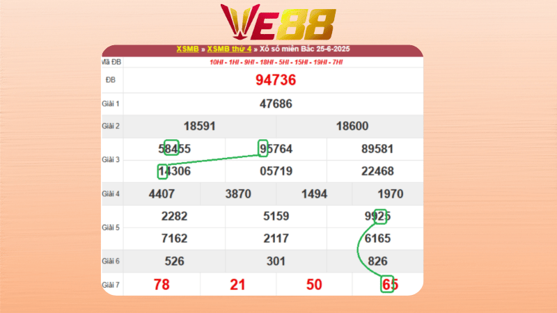Dự đoán kết quả xsmb lô bạch thủ hôm nay 26/6/2025