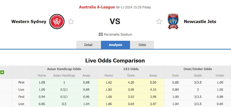 Nhận định, soi kèo Western Sydney Wanderers vs Newcastle Jets, 15h35 ngày 8/11: Không hề ngon ăn - Ảnh 1