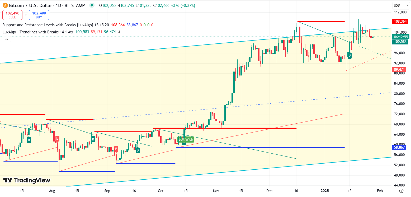 Источник: TradingView