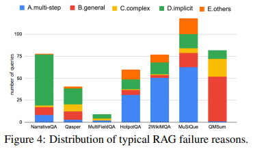 RAG versus Long-Context LLMs