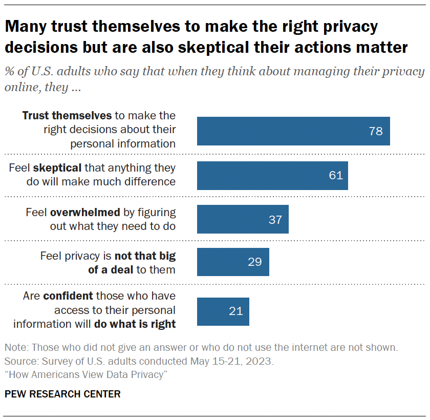 How Gen Z and Millennials Are Responding to Digital Security Threats