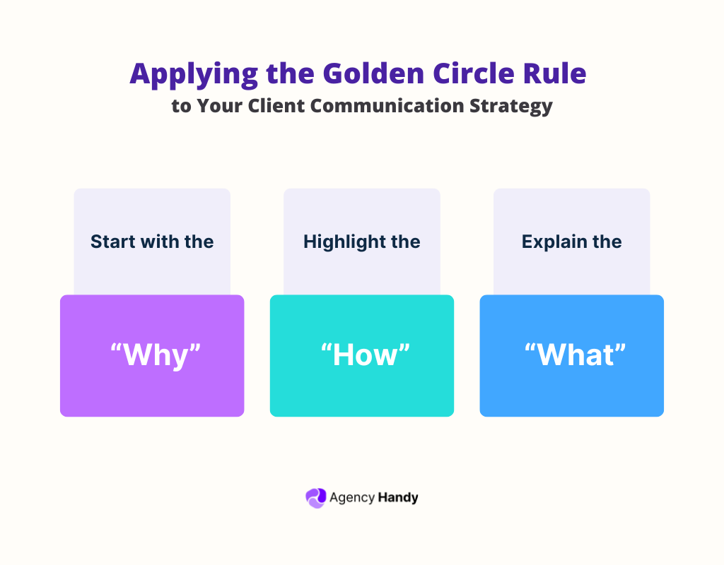 Applying the Golden Circle Rule to Your Client Communication Strategy