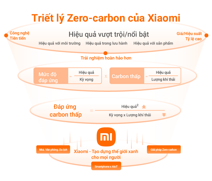 Xiaomi công bố chiến lược Phát triển bền vững dựa trên nền tảng công nghệ cốt lõi  - AD 4nXezW03 tFdfTbd L98iCOnjBWgPADrSt036re cHhbpKdhHdxZlxDabcrto0UcU97irgONB9RQuDNQaZYa6nL9v2vcYUC 5qn2 hCjX2DyuzdIzp6zW1PA1UWGVwm0arcnDEkemNjUnc pEzN1rjp0?key=Ivro67sjMoQ4Dm6nK5HTt6in