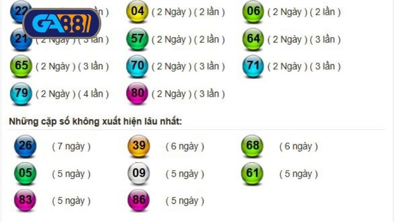 Thống kê xổ số miền Nam ngày 19/06/2025