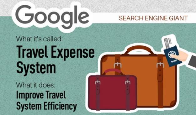 Google gamification example