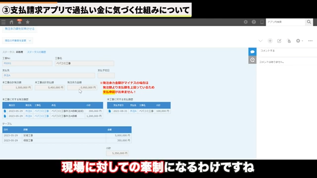 現場への牽制と管理体制の強化