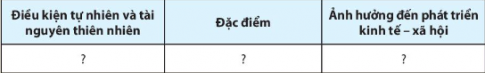 BÀI 22: VỊ TRỊ ĐỊA LÍ, ĐIỀU KIỆN TỰ NHIÊN, DÂN CƯ VÀ XÃ HỘI NHẬT BẢN