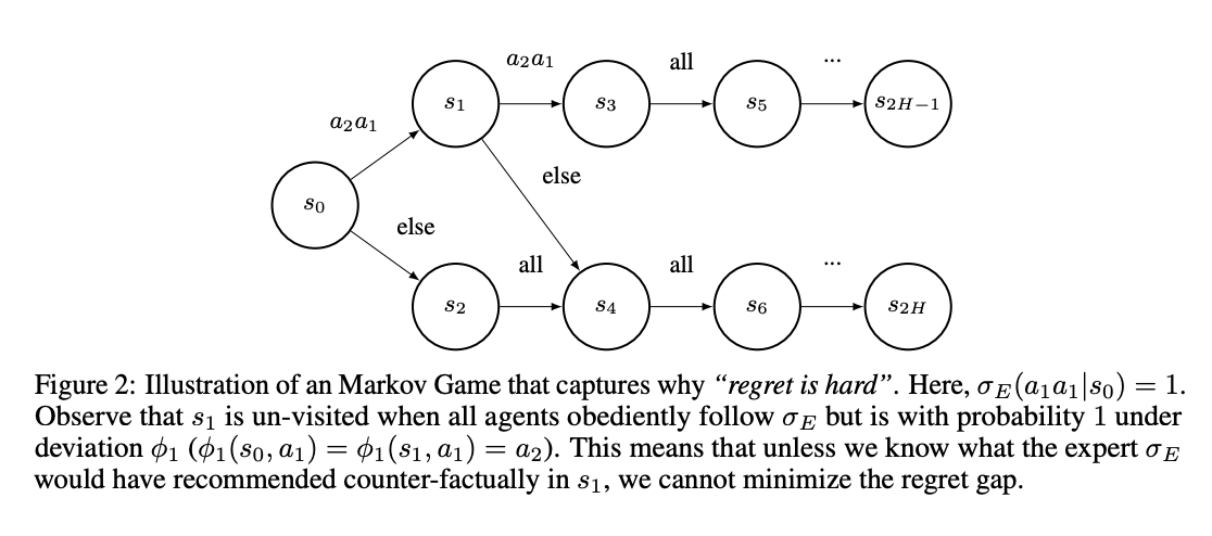 CMU Researchers Explore Expert Guidance and Strategic Deviations in Multi-Agent Imitation Learning