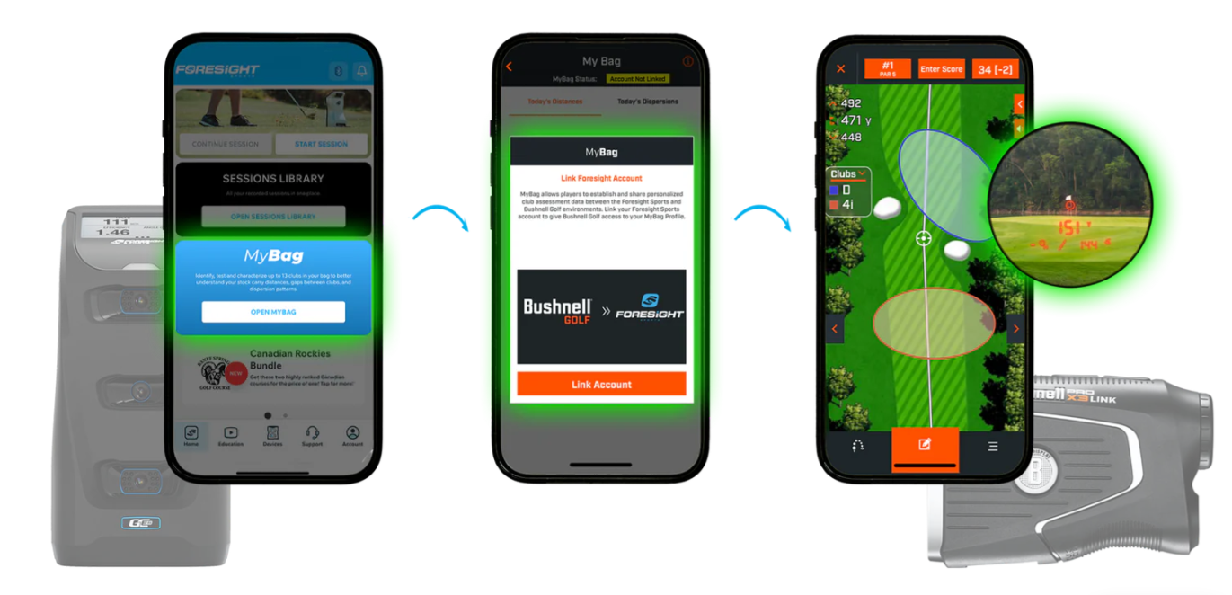 Visual of sync your Foresight Sports app with the Bushnell Golf app to push the MyBag information.