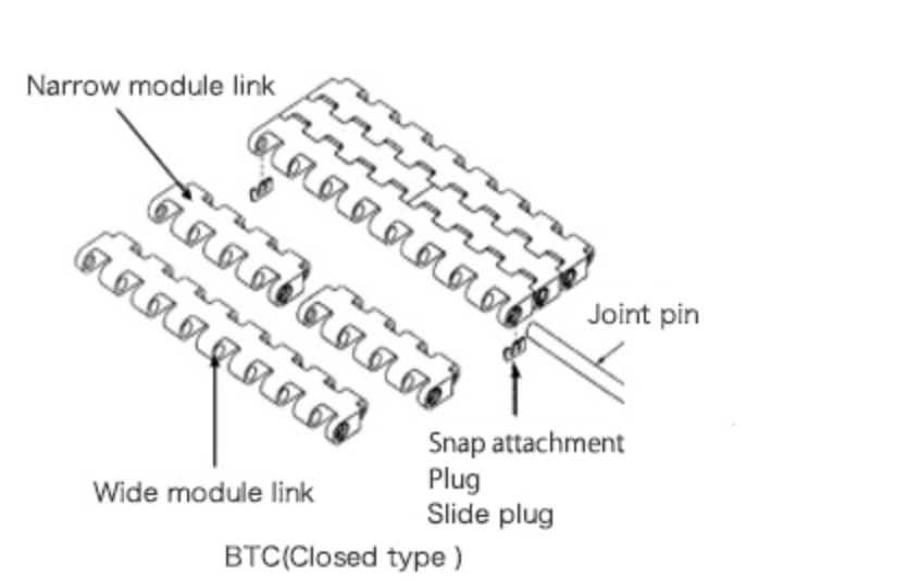 Cấu tạo xích băng tải nhựa modular