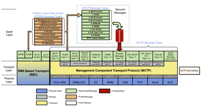 A diagram of a software

Description automatically generated