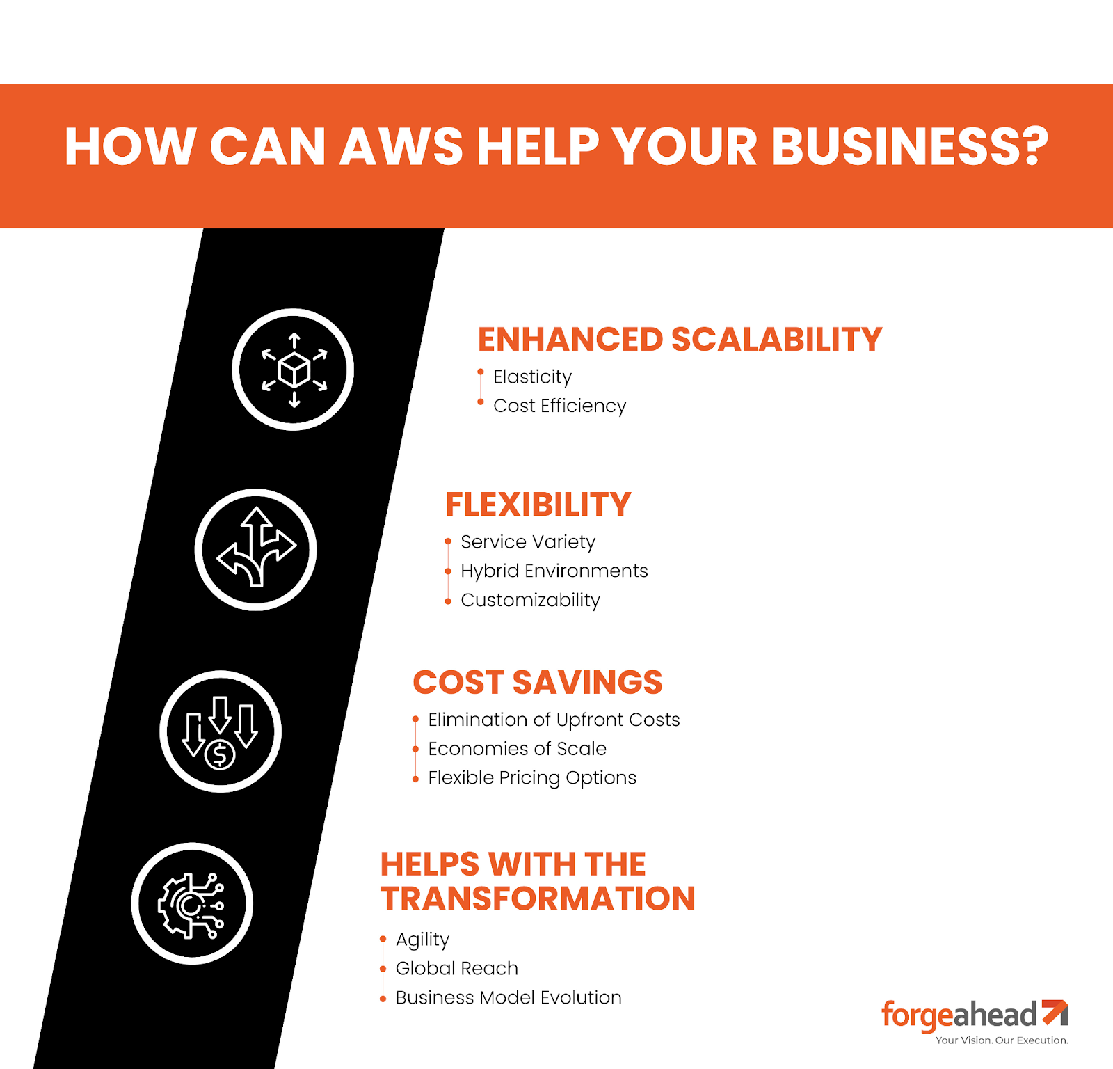 Impact of AWS on Business Operations 