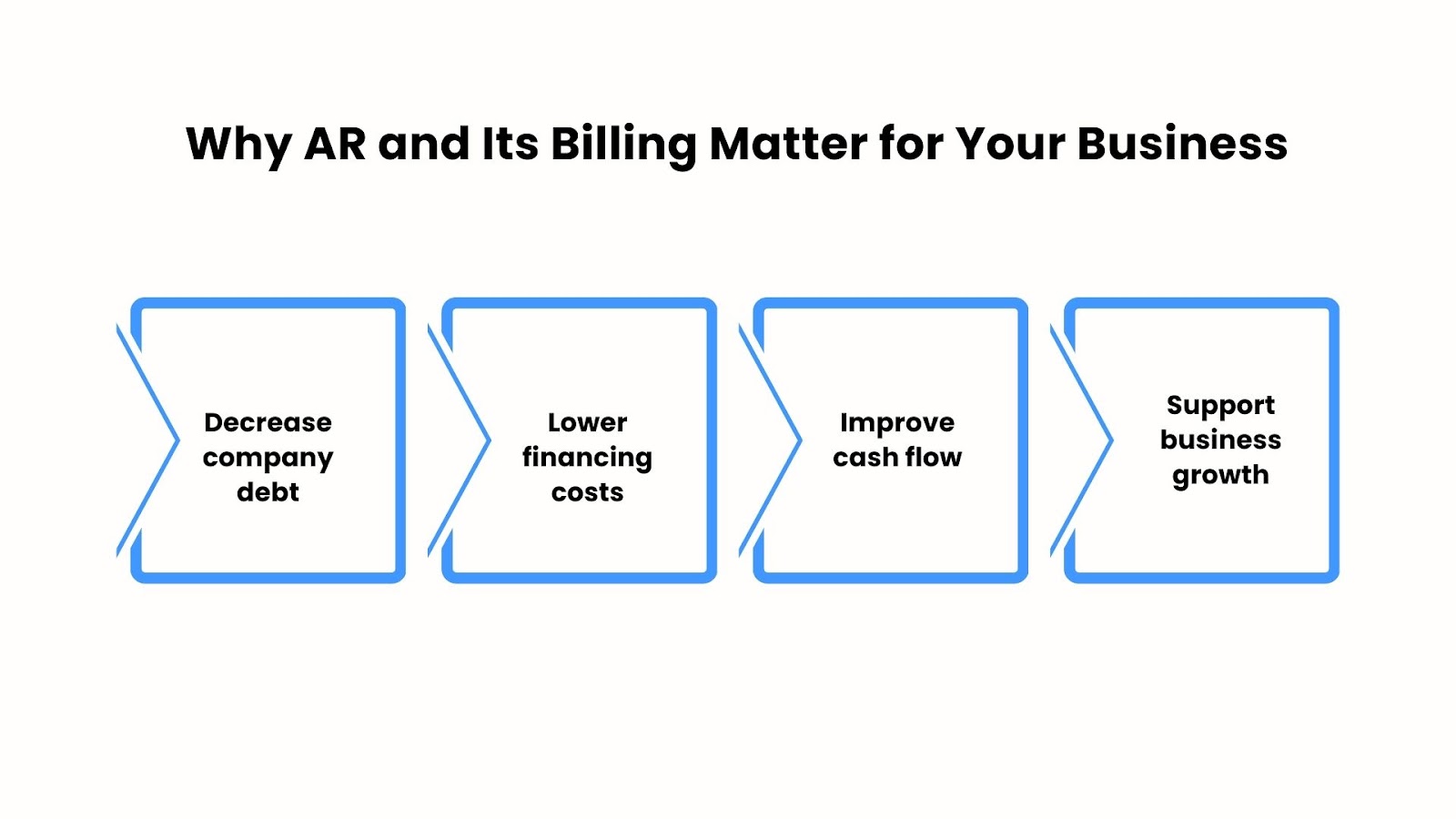 Why AR and Its Billing Matter for Your Business