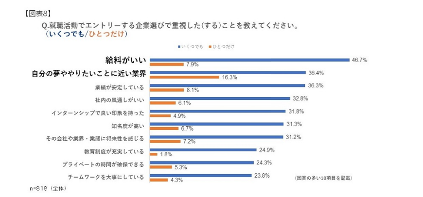中小企業におけるブランディングとは？採用への効果から課題まで解説