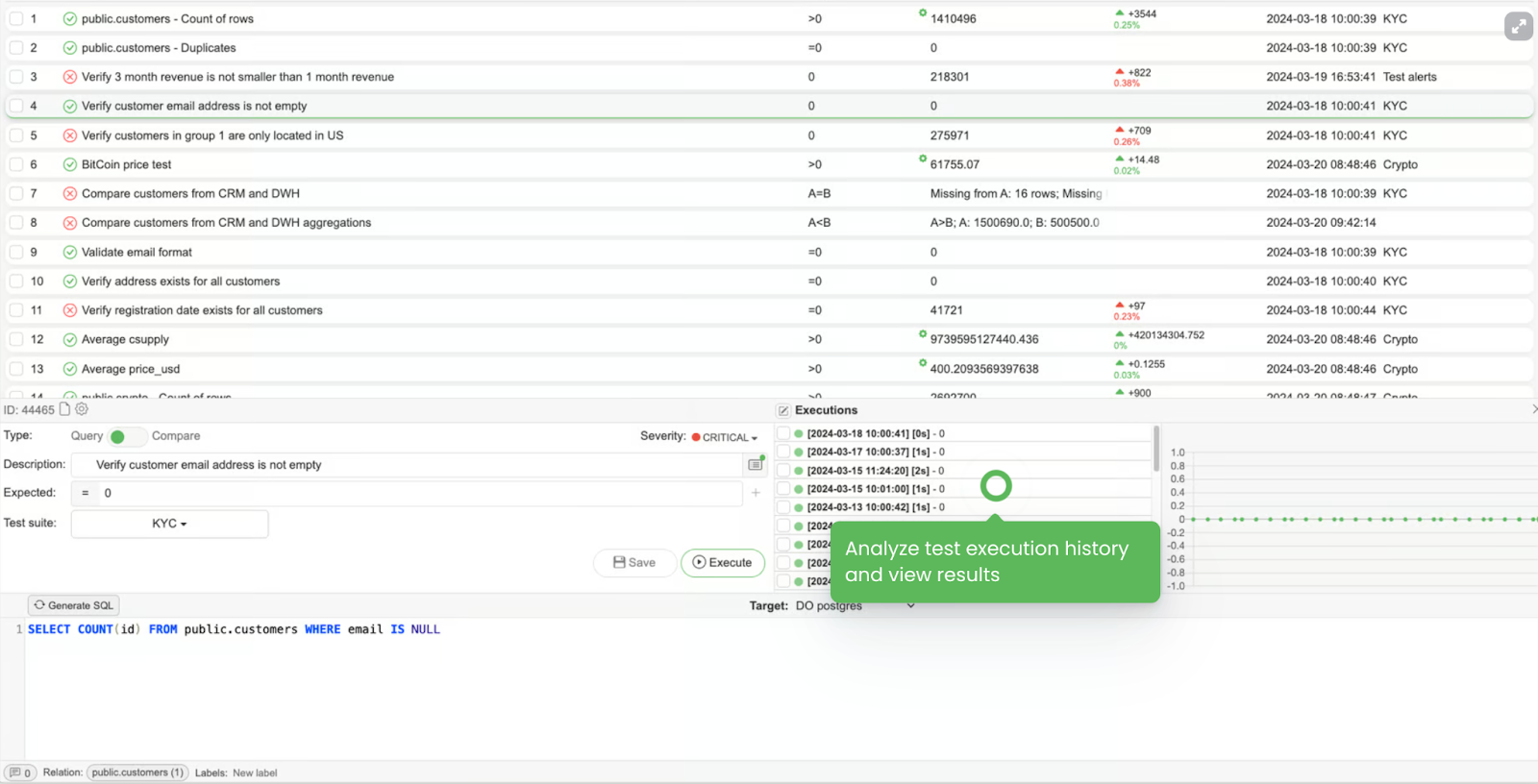 Best Practices to Get Started with Data Observability + Hands-On Examples